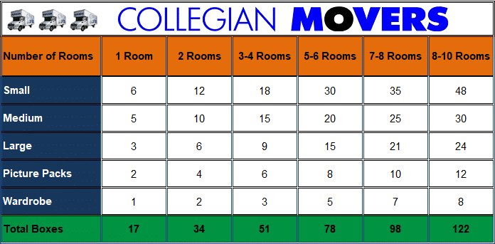Collegian Movers Box Guide Collegian Movers Box Guide