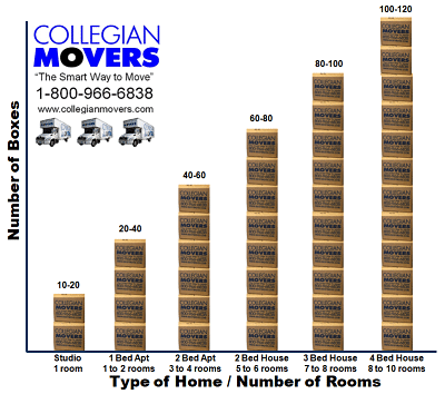 how to determine how many packing boxes you need how to determine how many packing boxes you need